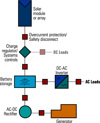 diagrams Pv2